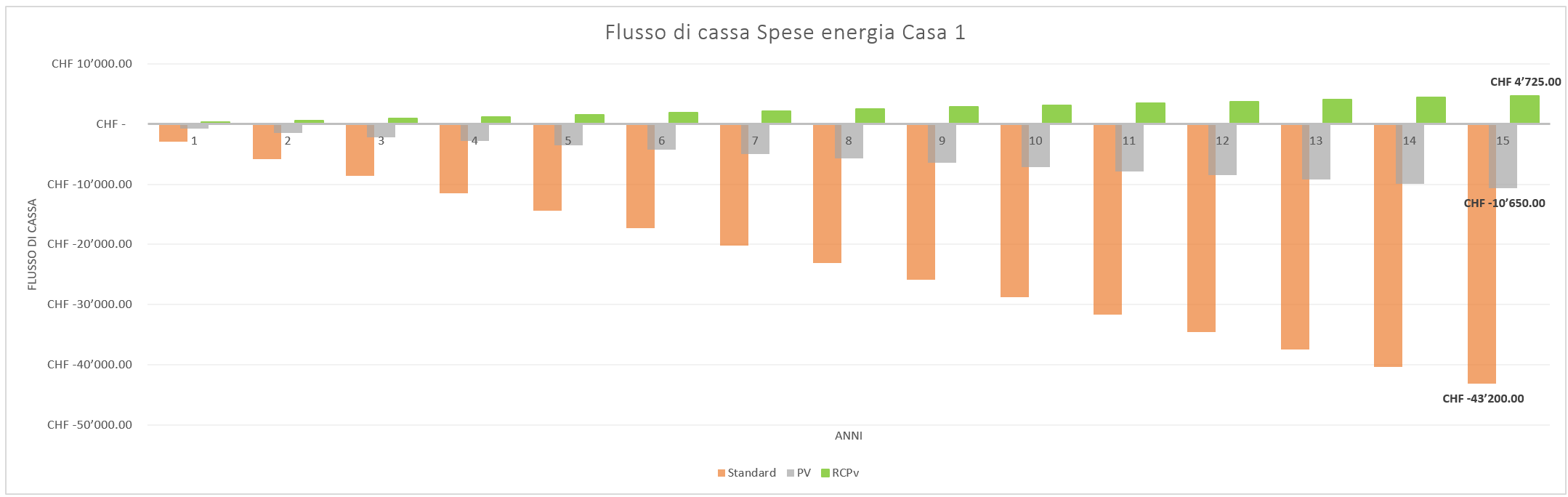 Grafico2.1.png