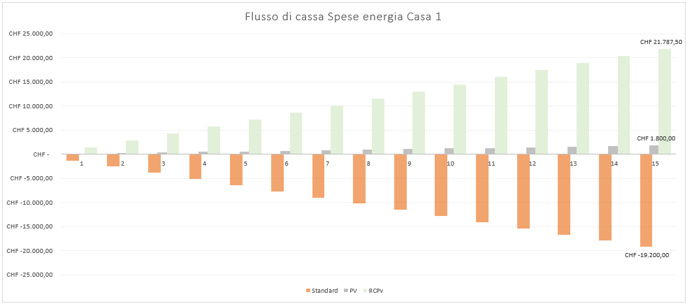 Grafico3123.png