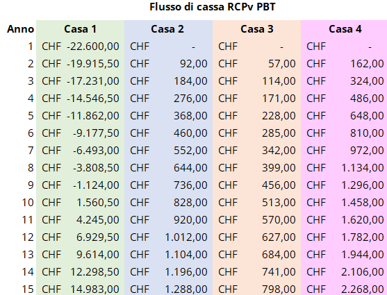 Tabella123.png
