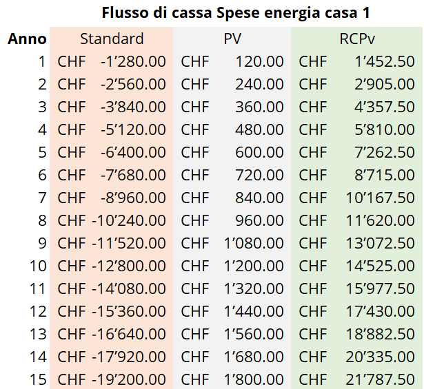 Tabella3.1.png