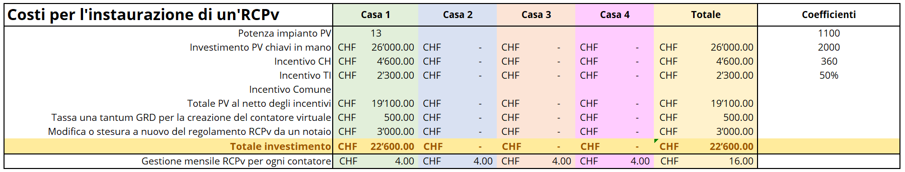 TabellaCosti2.png