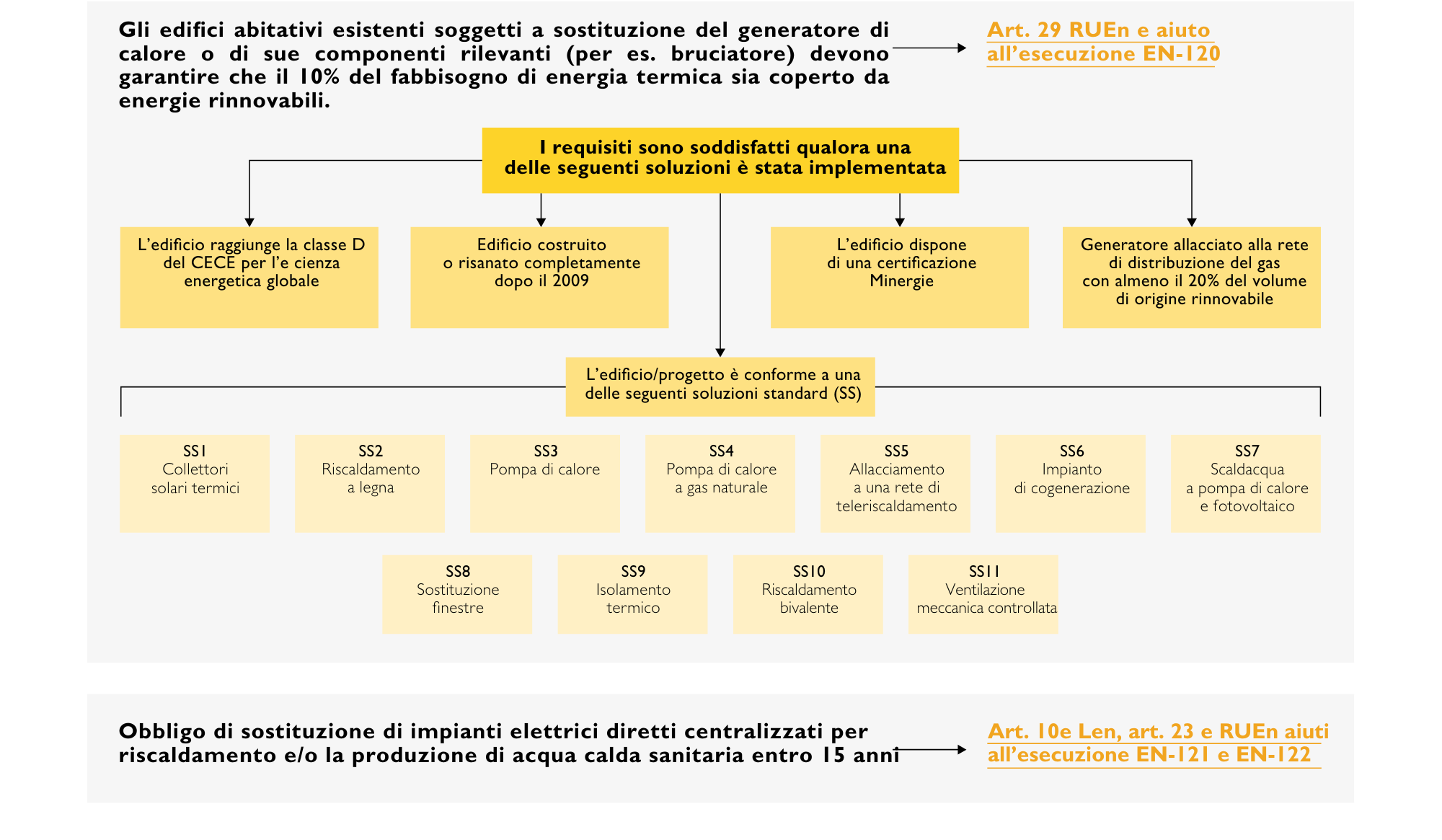25 02405 Ticino Energia RUEn Flyer Edifici esistenti.pdf 3