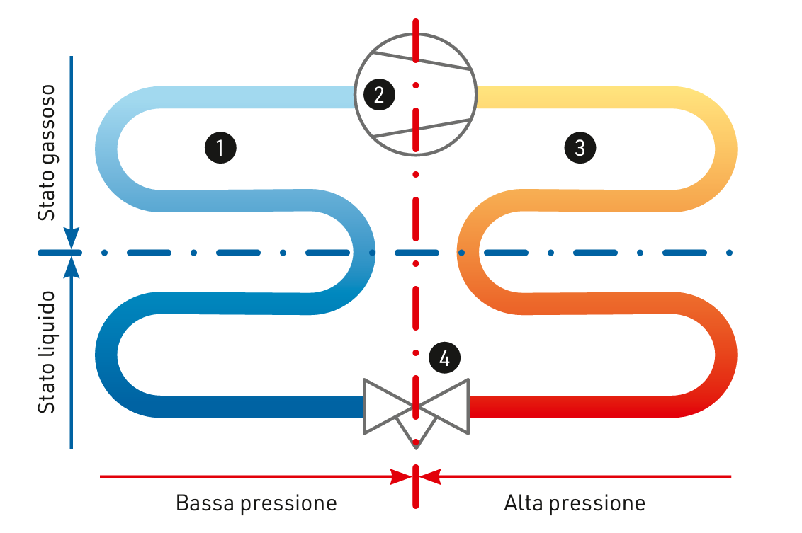 Immagine 2026 blog refr