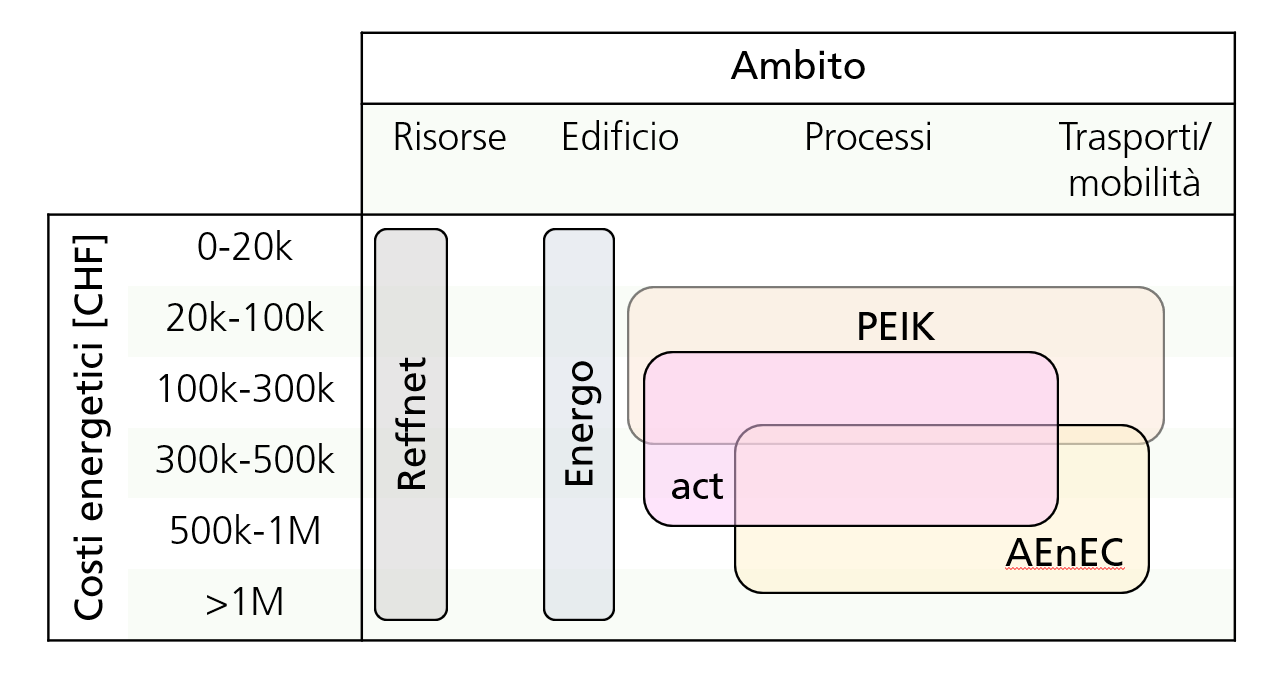 consulenza az