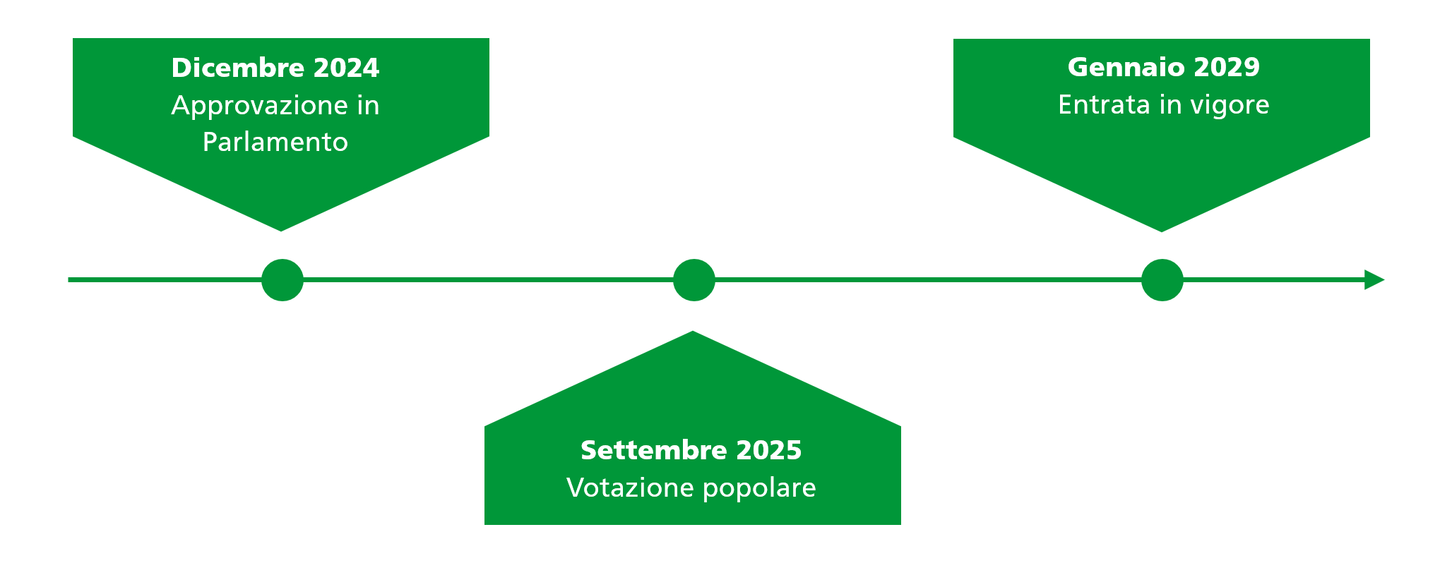 timeline1
